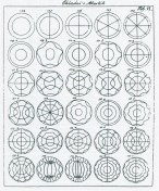 chladni-patterns-620x751