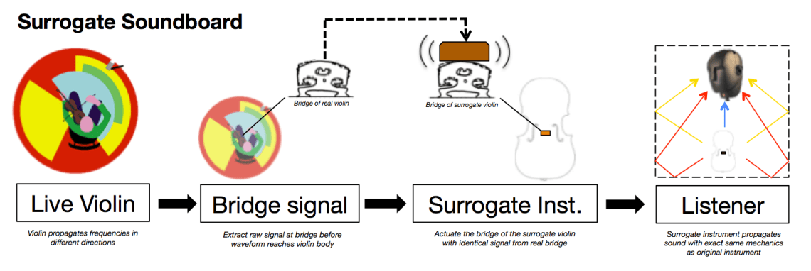 Screen Shot 2014-07-05 at 2.22.54 PM
